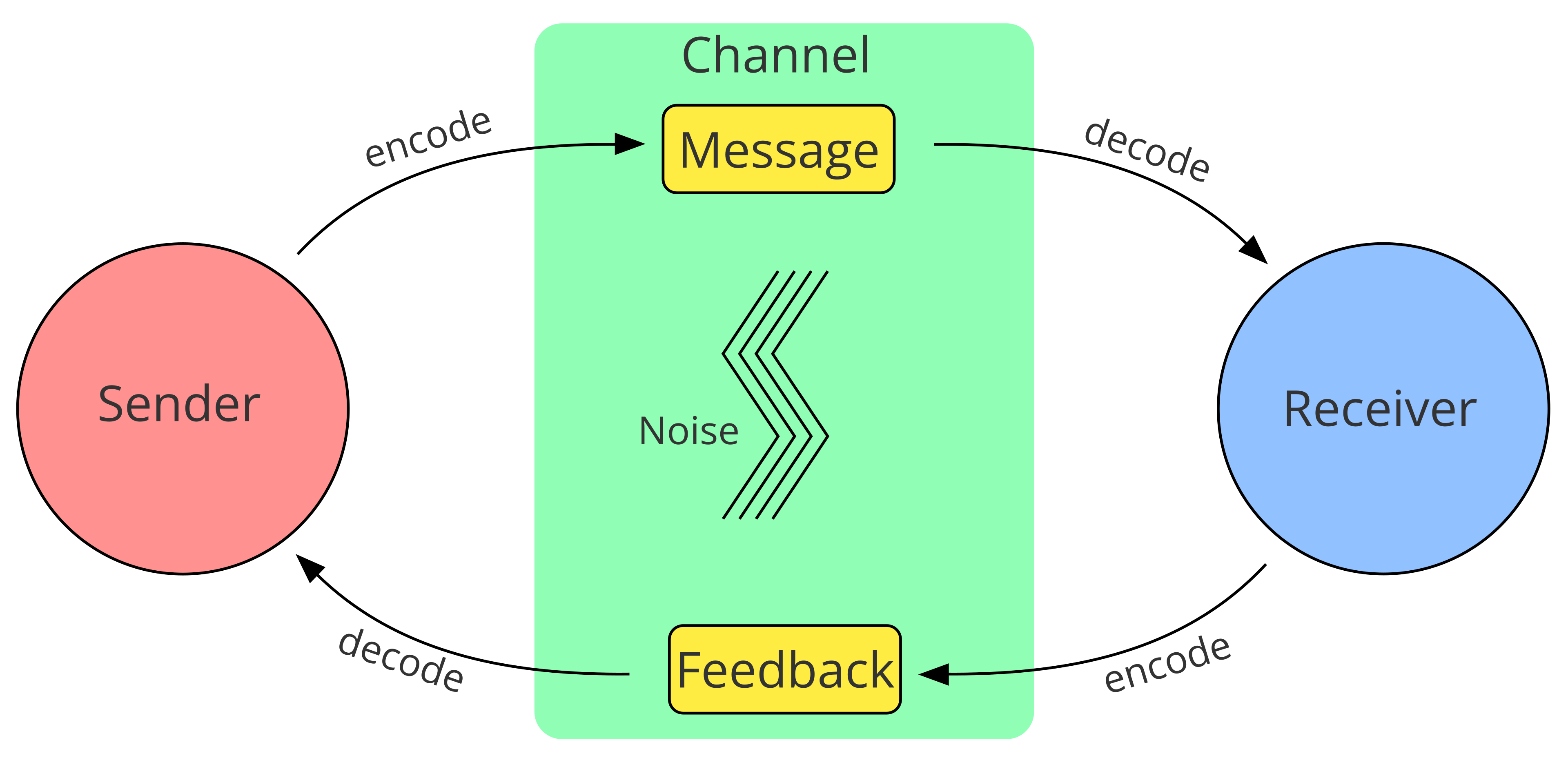the medium is the message from wikipedia